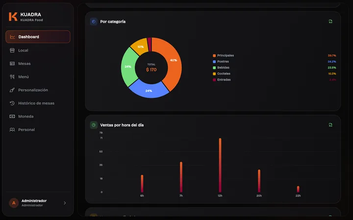 Captura de Dashboard en Kuadra